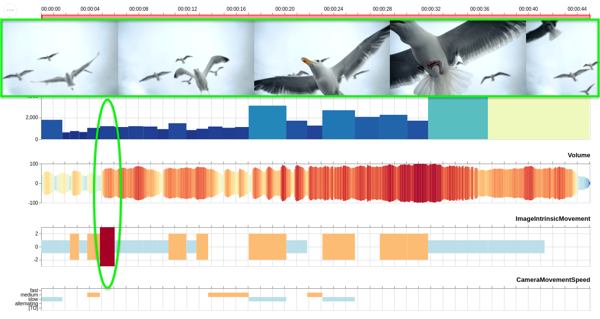 Abb. 30: Mit Advene erstellte Visualisierung des BSR Klimaspots.